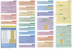 تلفن کننده سیم کارتی کلاسیک G1