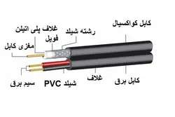 کابل کواکسیال ترکیبی مغزی مس 0.7  و شیلد 98 تایی