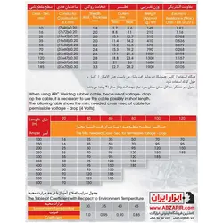 کابل جوشکاری با روکش لاستیک پارسیان سایز ۱۶