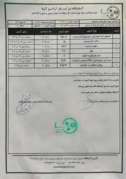 خرید عسل طبیعی زیرفون جنگلی | ارسال رایگان و سریع