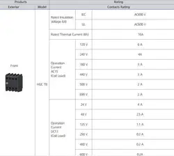 کنتاکت کمکی دو تیغه ای، نصب روی کنتاکتور هیوندای 9 تا 100 آمپر مدل HGC