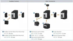 کنتاکتور 100 آمپر، 55 کیلووات، بوبین های خاص AC، برند هیوندای مدل HGC
