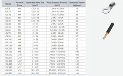 کنتاکتور 100 آمپر، 55 کیلووات، بوبین های خاص AC، برند هیوندای مدل HGC