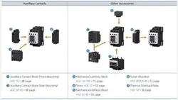 کنتاکتور 12 آمپر، 5.5کیلووات، بوبین های خاص AC ، برند هیوندای مدل HGCB