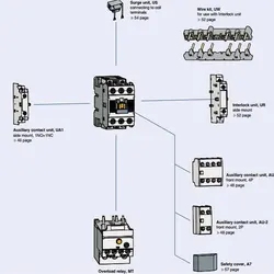 کنتاکتور 9 آمپر، 4 کیلووات، بوبین VAC 220، برند LS مدل MC-9b