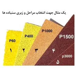 سنباده پوستاب اسمیردکس پشت آبی p800(50عددی)