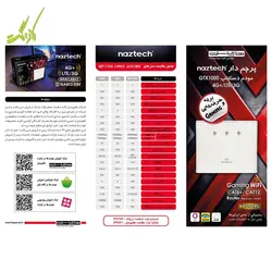 مودم 4G+ LTE بی سیم و دوباند نزتک مدل Naztech NZT-GTX1000