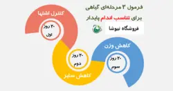 پک لاغری نیوشا 20 روزه کاهش وزن با دمنوش