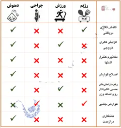 پک لاغری نیوشا 20 روزه کاهش وزن با دمنوش