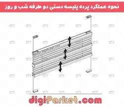 پرده پلیسه شب و روز دستی دوطرفه بالکن شیشه‌ای در ۱۲ رنگ مختلف