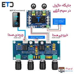 ماژول تیونر و پری آمپلی فایر XH-A901 با تغذیه 12 تا 24 ولت DC