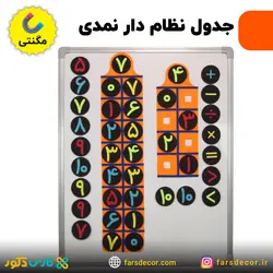 جدول نظام دار نمدی مگنتی