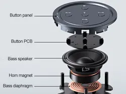 اسپیکر بلوتوث ریمکس Remax RB-M46 360 Surround Sound Bluetooth Speaker 5W رم خور توان 5 وات