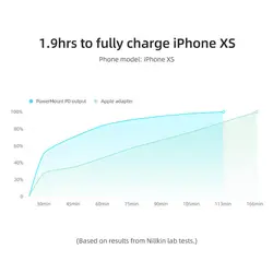 پاوربانک وایرلس و داک شارژ نیلکین Nillkin PowerMount NKA08 PD Wireless Power Bank Dock توان 10 وات