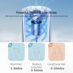 سشوار شیائومی Xiaomi ShowSee A4-W Electric Anion Hair Dryer توان 1800 وات (ارسال فوری تهران زیر ۲ ساعت بدون تعطیلی از ۸ صبح تا ۱۰ شب هم ارسال داریم)