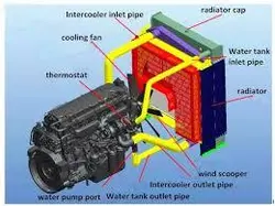 اینتر کولر دیزل کاترپیلار – فروش اینتر کولر دیزل ژنراتور کاتر پیلار – CATERPILLAR