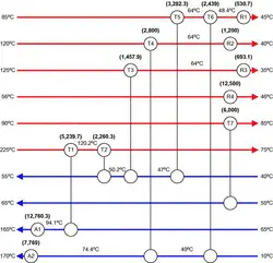 ساخت شبکه مبدل حرارتی و بهینه سازی آن با استفاده از الگوریتم ژنتیکی