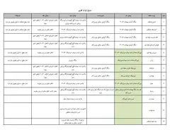 جدول نازک کاری