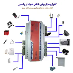کنترل پیامکی دما و رطوبت 4 کانال با نمایشگر