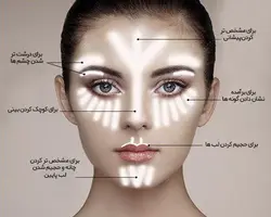 فلورمار - هایلایتر استیکی