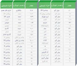 خوراک اسب زیبایی دکترهورس