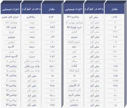 خوراک اسب کورسی دکتر هورس