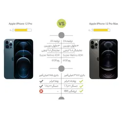 گوشی موبایل اپل iPhone 12 Pro دو سیم‌ کارت ظرفیت 256 گیگابایت