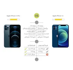 گوشی موبایل اپل iPhone 12 Pro دو سیم‌ کارت ظرفیت 256 گیگابایت