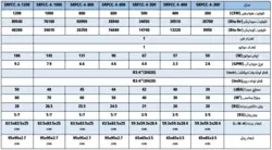 خرید و قیمت فن کویل کاستی چهار طرفه ساران مدل SRFCC-4,