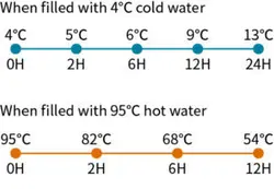 بطری سانتکو k2 710 bottle