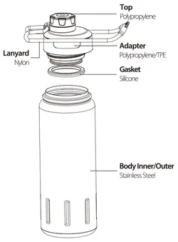 بطری سانتکو k2 710 bottle