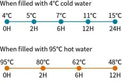 ماگ سانتکو مدل 350ml kariba mug - فروشگاه لوت