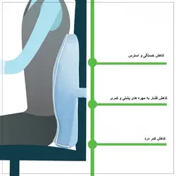 پشت کمری هوشمند - نوآوران مدیکال