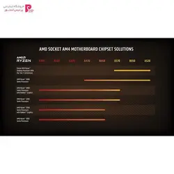 پردازنده مرکزی ای ام دی سری ryzen 7 5800x