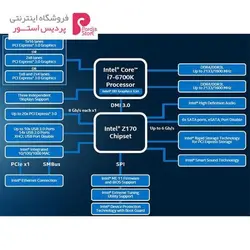 پردازنده مرکزی اینتل سری Skylake مدل Core i7-6700Intel Skylake Core i7-6700 CPU