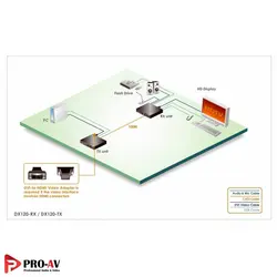 KVM اکستندر DVI با 4*USB برند UNICLASS مدل DX120 روی CAT5 تا 100متر