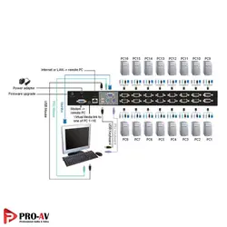 KVM سوئیچ 8 پورت بر روی IP برند OCT مدل KCF-182S-IP