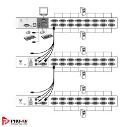 KVM سوئیچ 8 پورت بر روی IP برند OCT مدل KCF-182S-IP