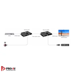 اکستندر تصویر HDMI بر روی فیبر نوری لنکنگ مدل LKV378-4K