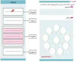 انشا با موضوع گل با رعایت بند مقدمه، بند بدنه و بند جمع بندی برای نگارش یازدهم