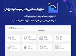 قالب آموزشی Edumall اجومال فارسی- ووکامرس فارسی