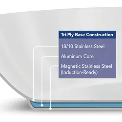 ماهیتابه ترامانتینا دسته سیلیکونی کف 26 - تجهیزات آشپزخانه های صنعتی آفر