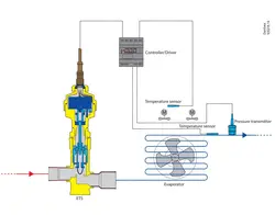 پکیج شیر انبساط الکترونیکی دانفوس ETS-25
