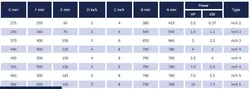 دمنده صنعتی متحد از 0.5 تا 10 اسب