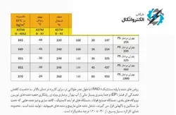 گیربکس صنعتی VF/FC Sahand سهند سایز 62 فلنچ دار