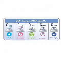 سرشیشه چیکو نچرال فیلینگ 2 قطره Chicco