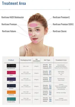 فیلر رویترین لب | فروشگاه اینترنتی حیان طب