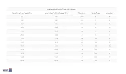 طناب ابریشم دریایی P.P - هایلیفت