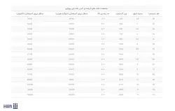 طناب ابریشم دریایی P.P - هایلیفت