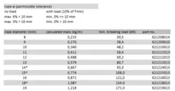 سیم بکسل GUSTAV WOLF مدل F819S-FC سایز 8mm - هایلیفت